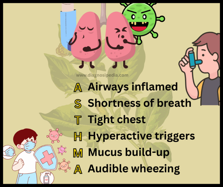 ayurvedic treatment of asthma