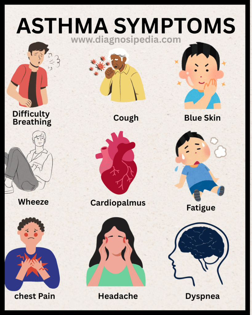 ayurvedic treatment of asthma