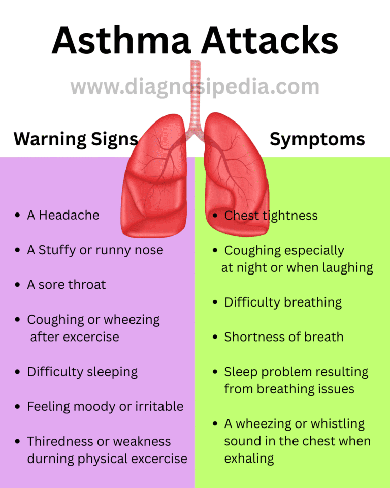 ayurvedic treatment of asthma