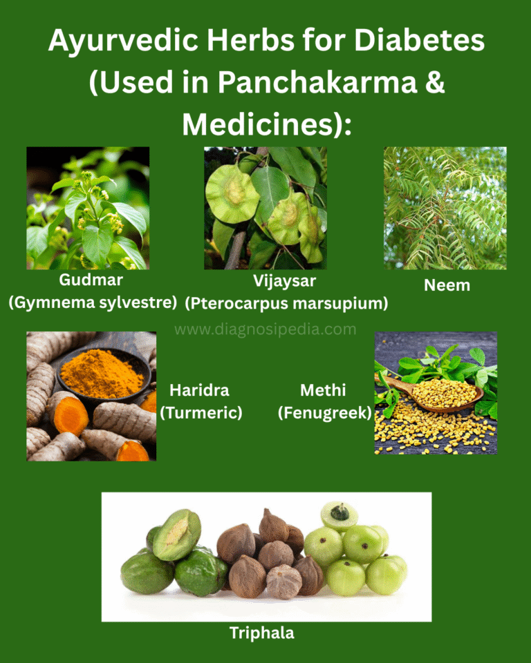 Panchakarma for diabetes