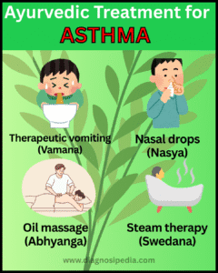 ayurvedic treatment of asthma