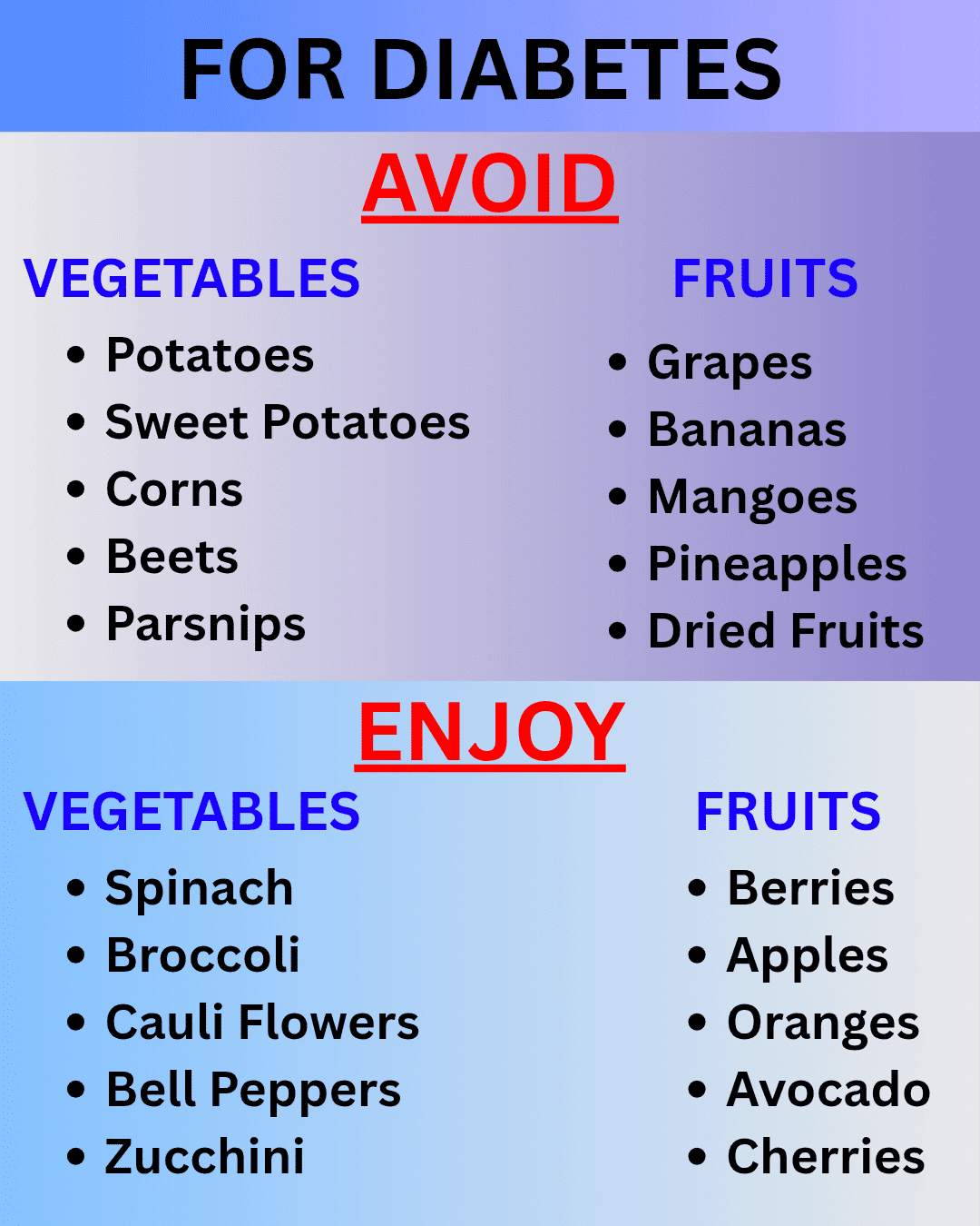 Ayurvedic treatment for diabetes