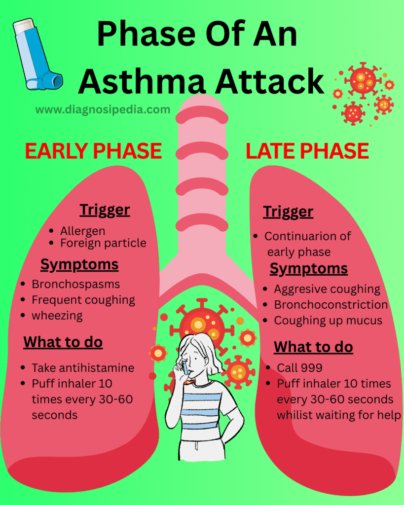 Ayurvedic treatment of asthma