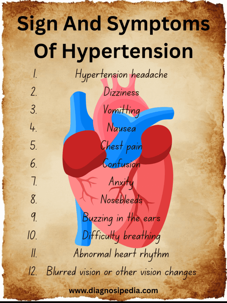 Emergency drug for high blood pressure